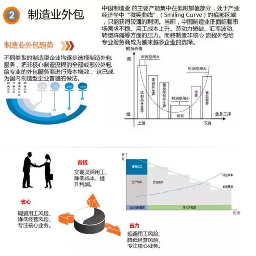 事业部先后为国内近千家企业提供过一流管理咨询服务,其中近百家为