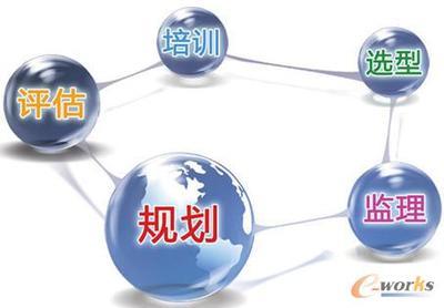中国汽车行业信息化发展与应用综述-拓步ERP|ERP系统|ERP软件|免费ERP系统软件|免费进销存软件|生产管理软件|文档管理软件|仓库管理软件|免费下载-深圳拓步软件公司