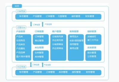 工厂:转型做亚马逊的这一年,我差点死掉了