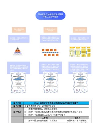 ISO27001信息安全管理体系认证咨询服务