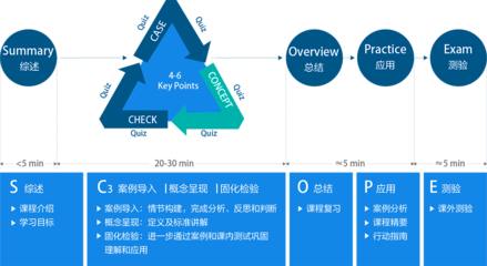 企业管理咨询中心信息化学习平台 合肥培训 人力资源培训 企业培训